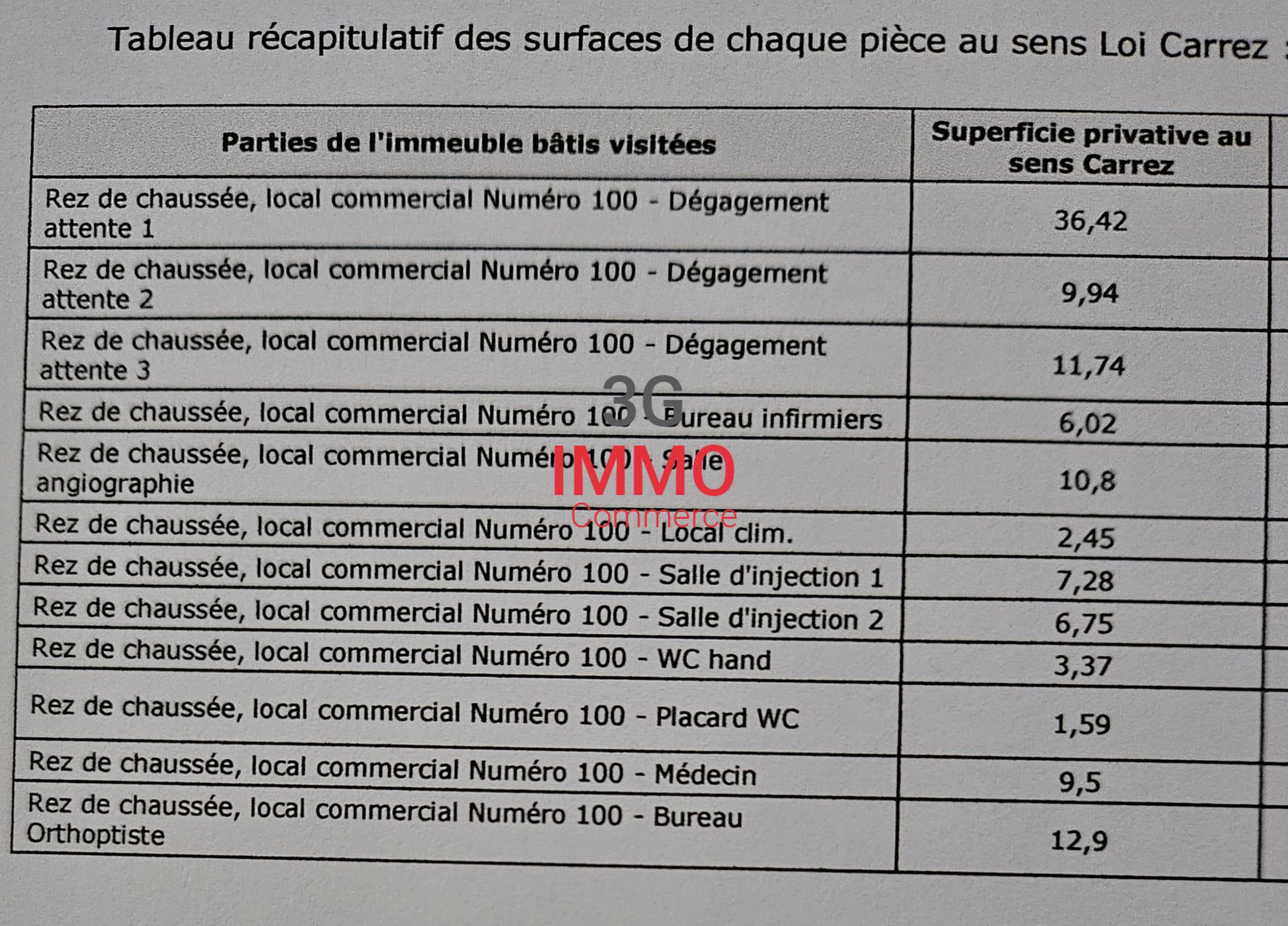 Local commercial 7 pièces 131 m² · à Montpellier · 131 m² · 1 900 €/mois